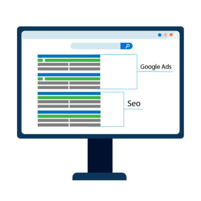 Kako deluje Google Ads oglaševanje Kako deluje Google Ads oglaševanje